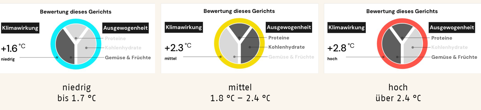 Farbskala mit Klimawirkung in Grad Celsius